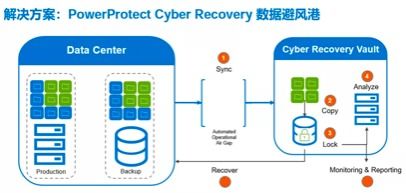 戴爾科技集團(tuán)安全方案 協(xié)助客戶(hù)應(yīng)對(duì)未來(lái)的數(shù)據(jù)風(fēng)險(xiǎn)